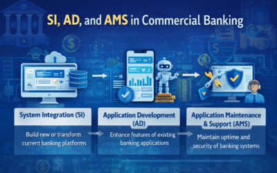 SI, AD, and AMS in Commercial Banking